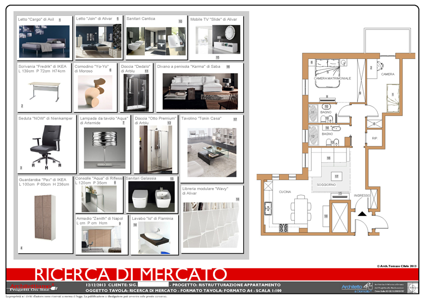 ricerca-di-mercato in base a gusti e budget del cliente